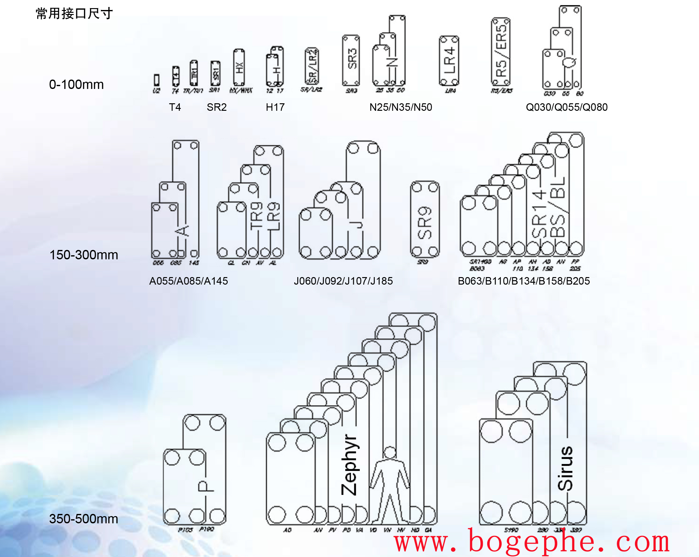 APV板式換熱器型號.jpg