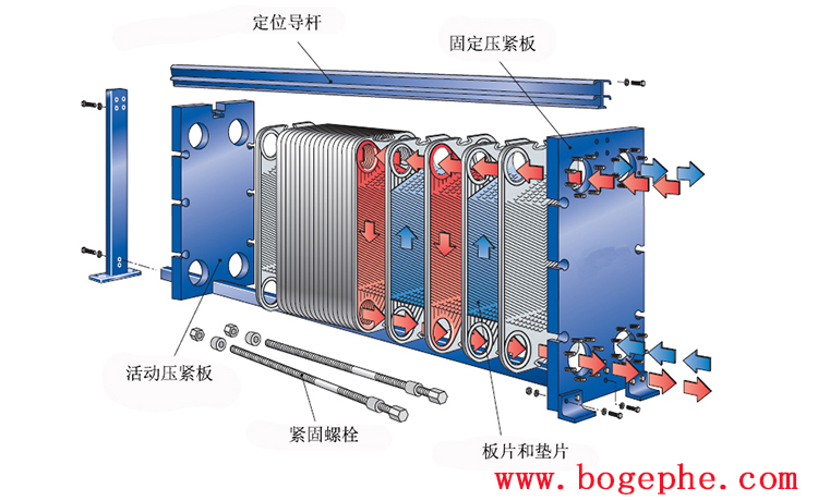 板式換熱器結構圖.jpg